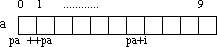 Figura array
